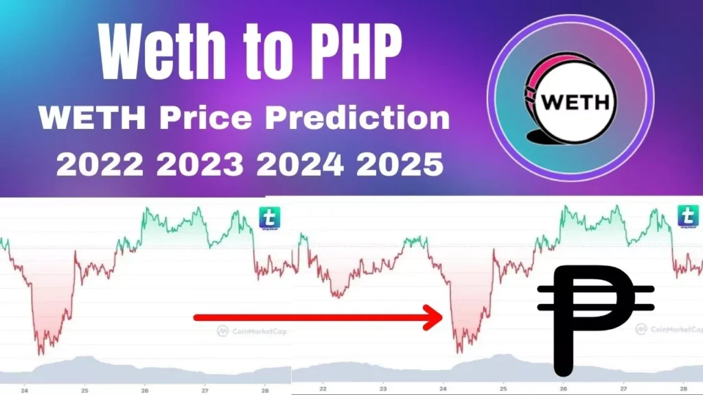 Weth To Php
